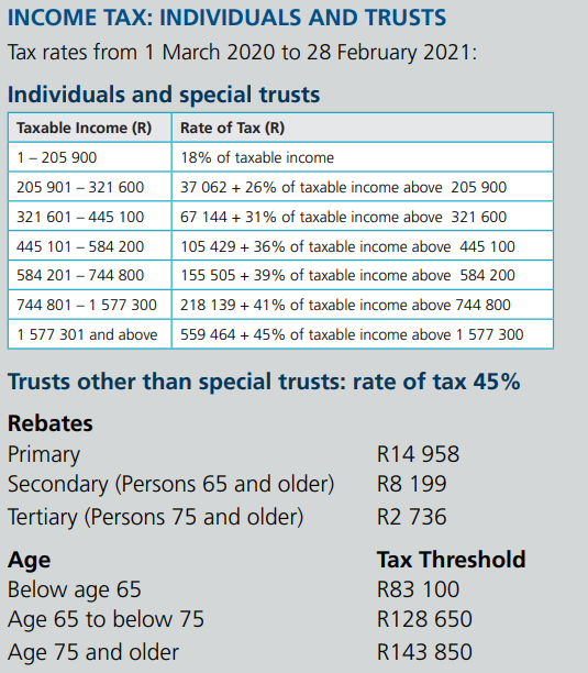 Budget 2020 Some Tax Relief! TGS South Africa